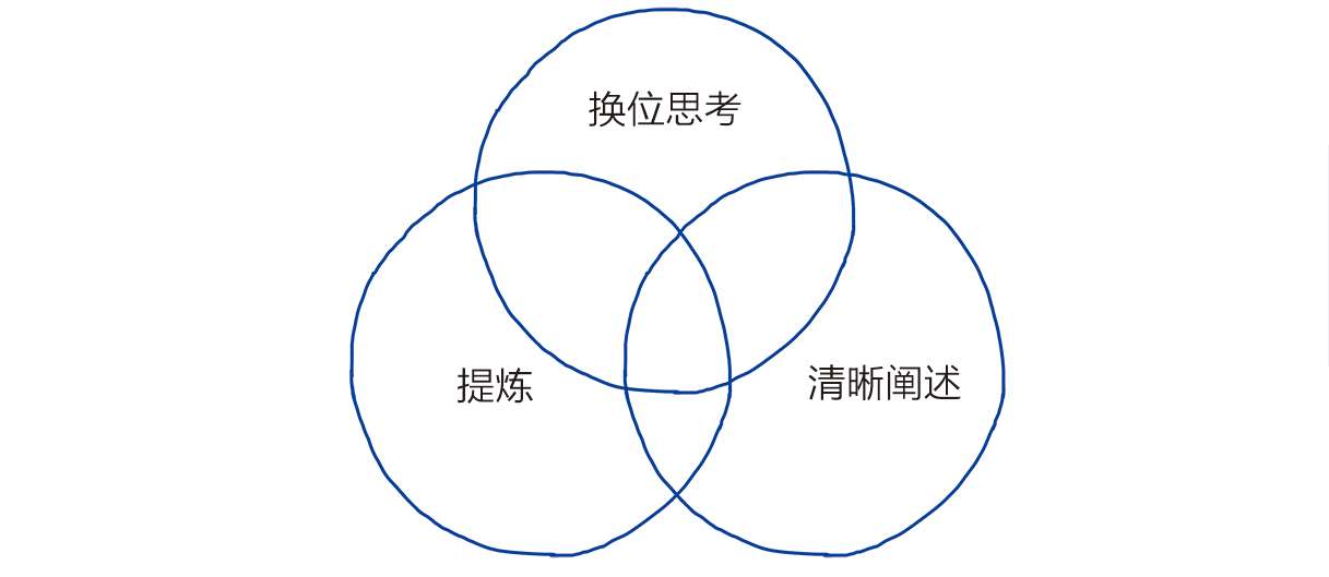 简化的3大核心要素